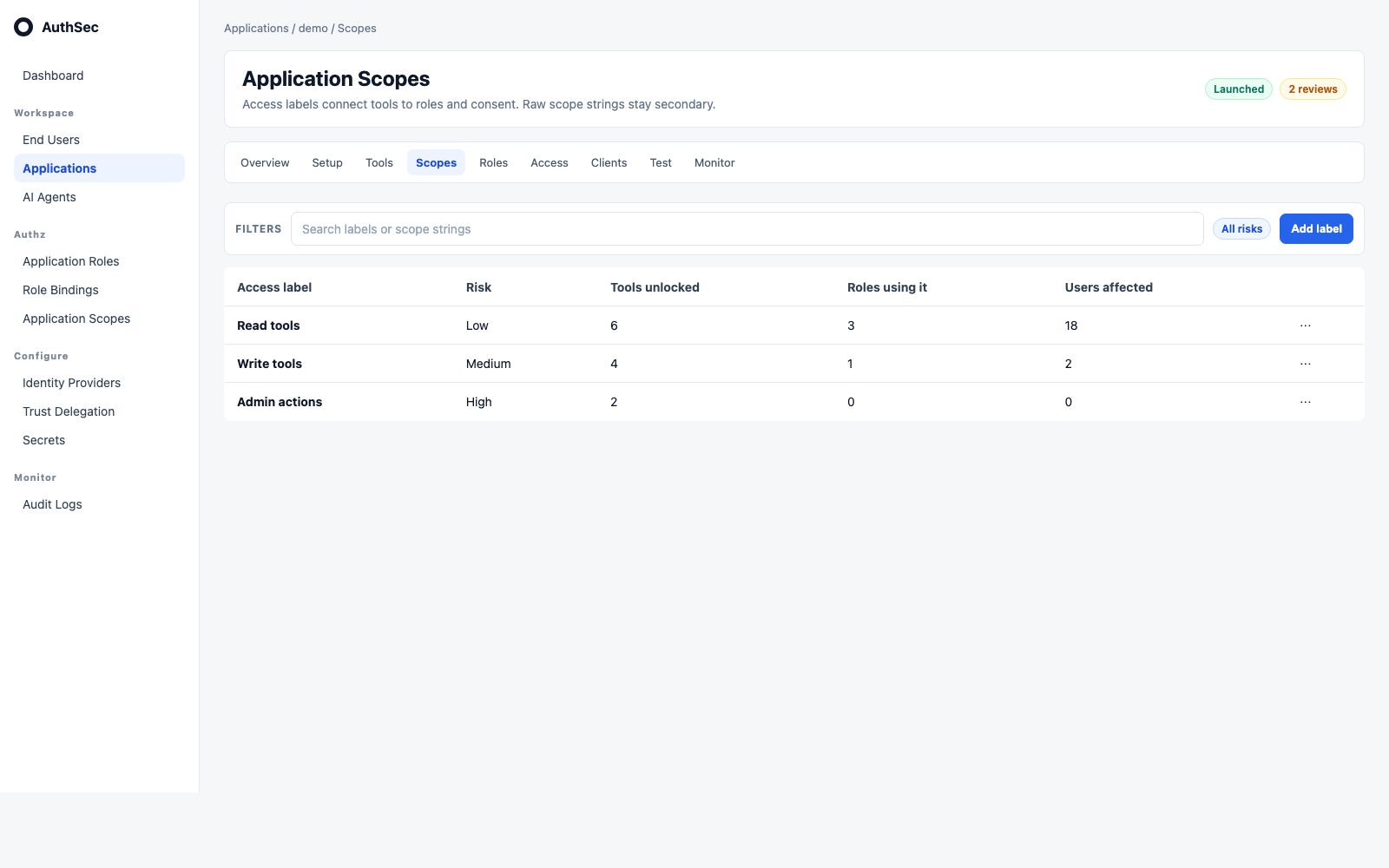 Application scopes